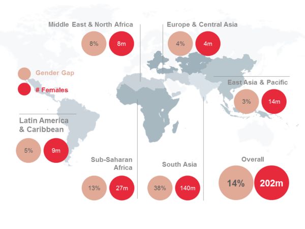 Closing the gender gap in mobile phone access and use-2