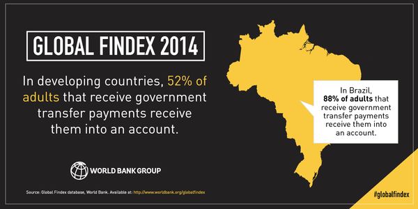 Global Findex 2014 Brazil