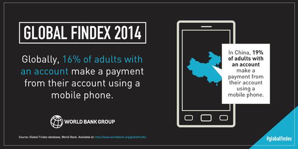Global Findex 2014 China Mobile